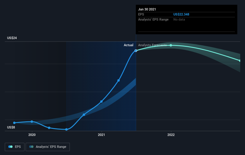 earnings-per-share-growth