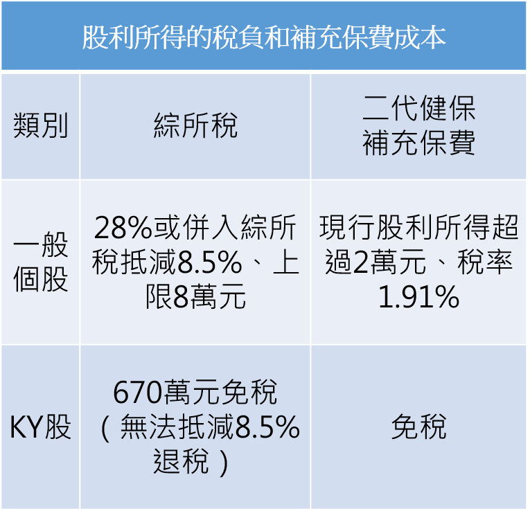 資料來源：周文偉提供