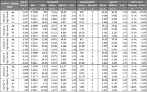 VARIABILITY & CAPPING – HIGH-GRADE SUB-DOMAINS