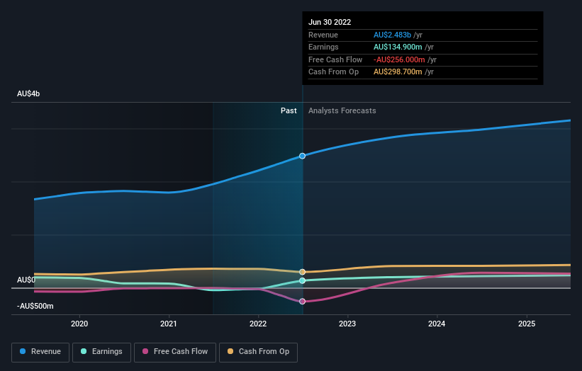 earnings-and-revenue-growth