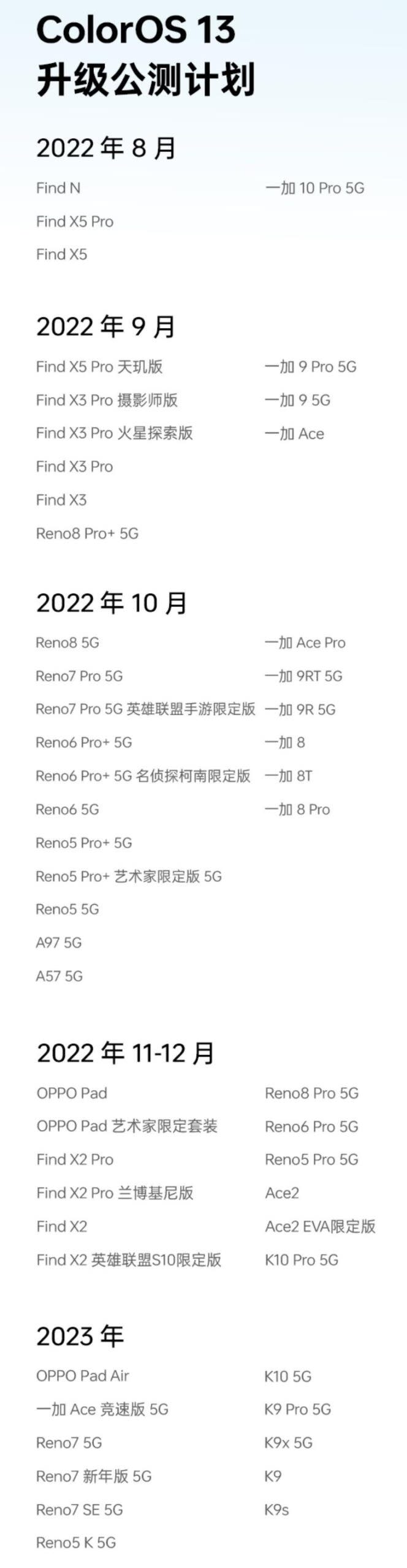 OPPO公佈ColorOS 13客製化介面公測時程，推出Pantanal跨裝置系統