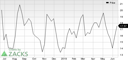 Hertz Global Holdings, Inc Price