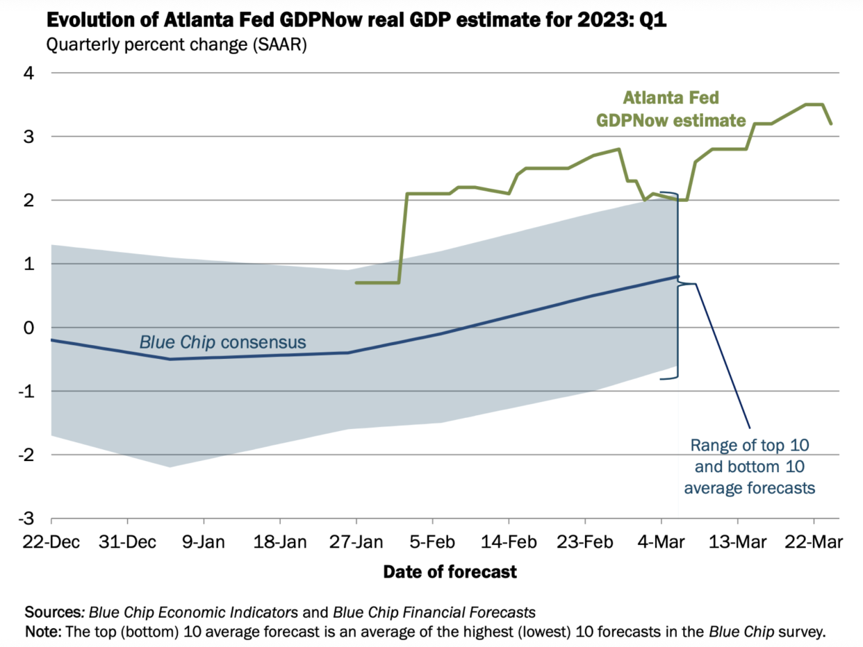 (Source: Atlanta FedEdit via TKer)