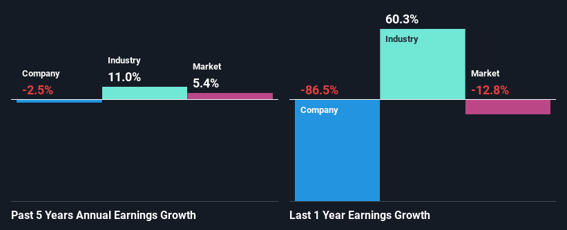 past-earnings-growth