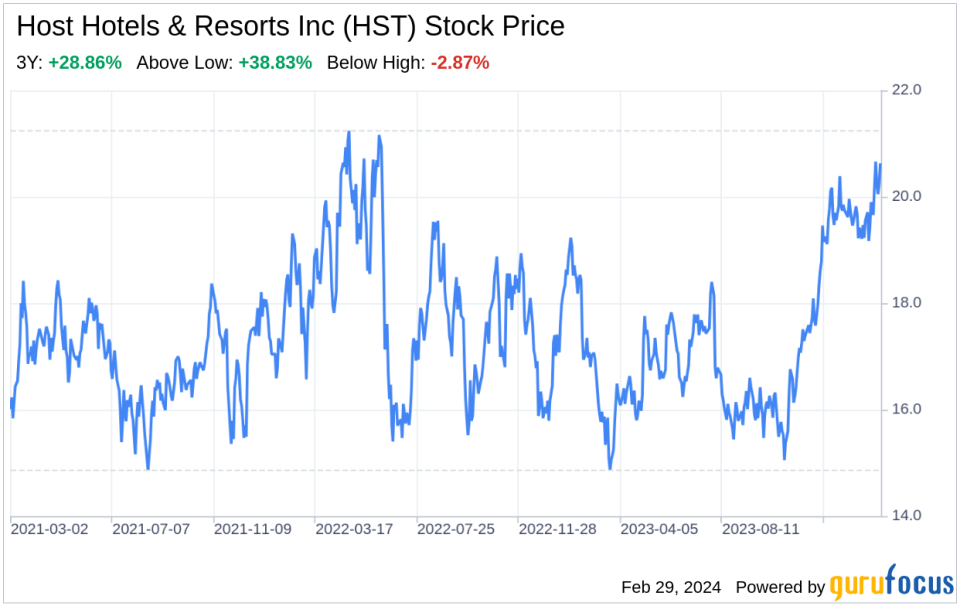 Decoding Host Hotels & Resorts Inc (HST): A Strategic SWOT Insight