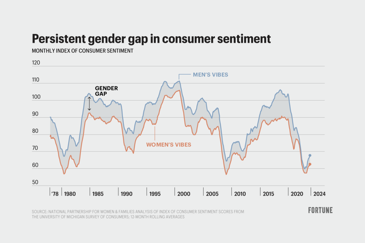 Gap Still Has Plenty of Wrinkles - WSJ