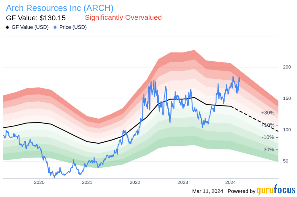 Director James Chapman Sells Shares of Arch Resources Inc (ARCH)