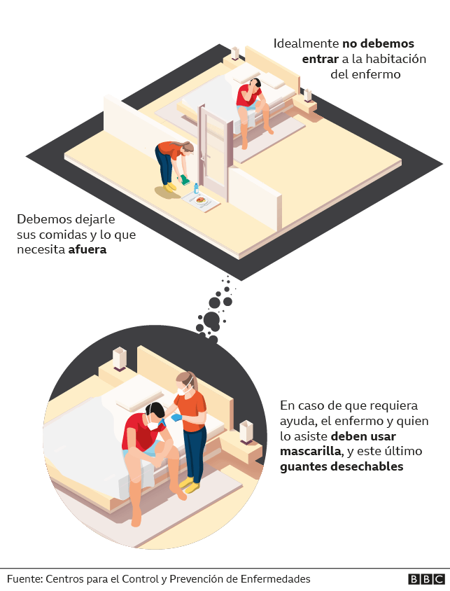 Gráfico de como mantener distancia de la persona enferma