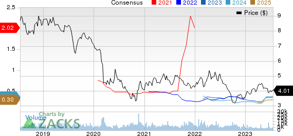 Telefonica SA Price and Consensus