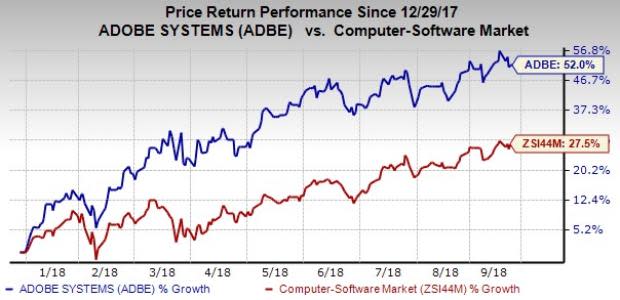 Adobe (ADBE) is set to acquire Marketo for $4.75 billion to strengthen its Experience Cloud's services. This will enhance its customer experience.