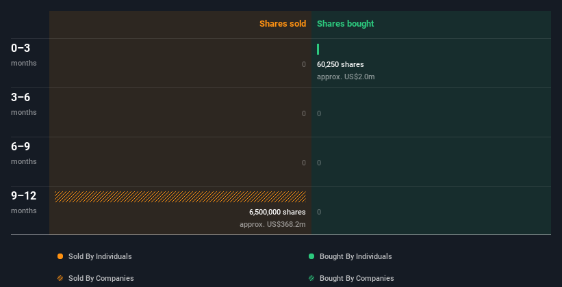 insider-trading-volume