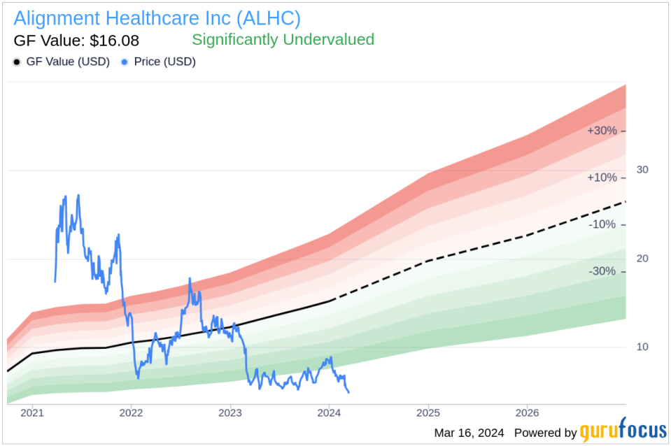 Insider Sell: President, Markets Dawn Maroney Sells 21,537 Shares of Alignment Healthcare Inc (ALHC)