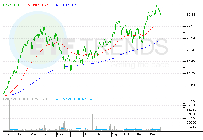 IPO ETF