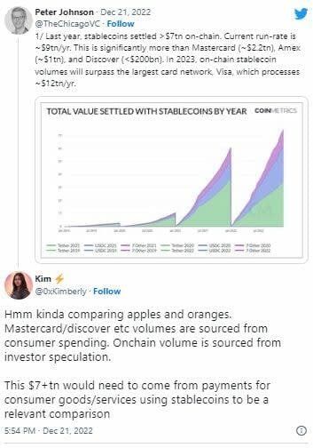 Los volúmenes de monedas estables dominan los Exchanges