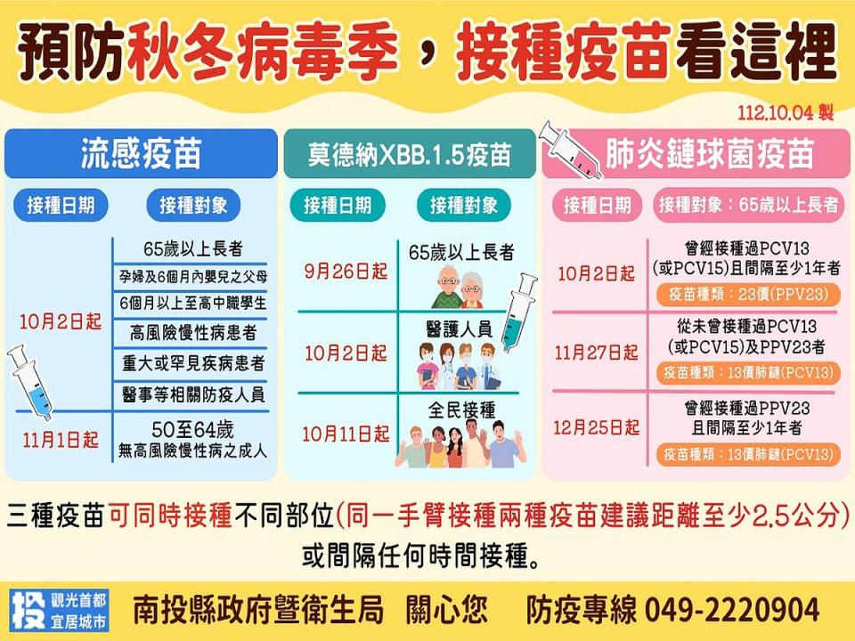 南投縣各合約院所，會在門口、掛號區、公佈欄等，公告『當日接種疫苗廠牌』。（圖：衛生局提供）