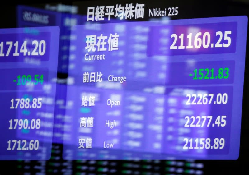 An electronic board showing the Nikkei share average is seen as market prices are reflected in a glass window at the Tokyo Stock Exchange (TSE) in Tokyo, Japan, February 6, 2018. REUTERS/Toru Hanai