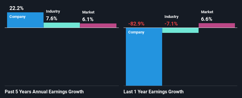 past-earnings-growth