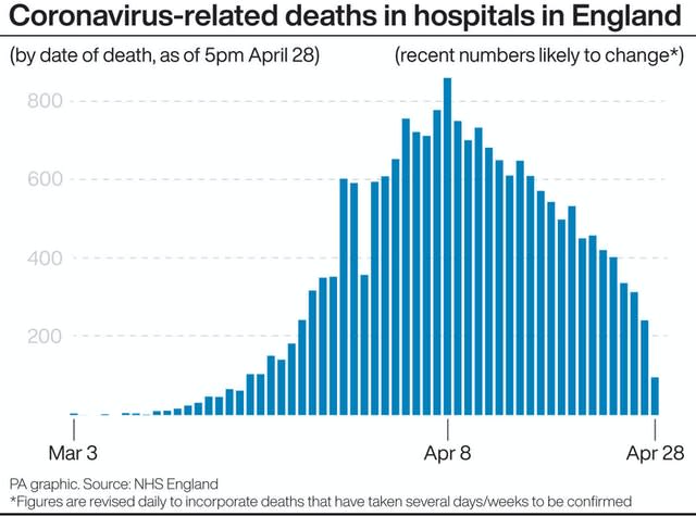 HEALTH Coronavirus