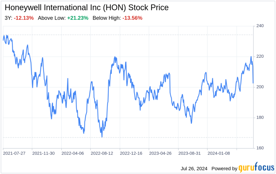 Decoding Honeywell International Inc (HON): A Strategic SWOT Insight