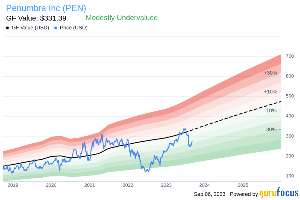 Unveiling Penumbra (PEN)'s Value: Is It Really Priced Right? A Comprehensive Guide