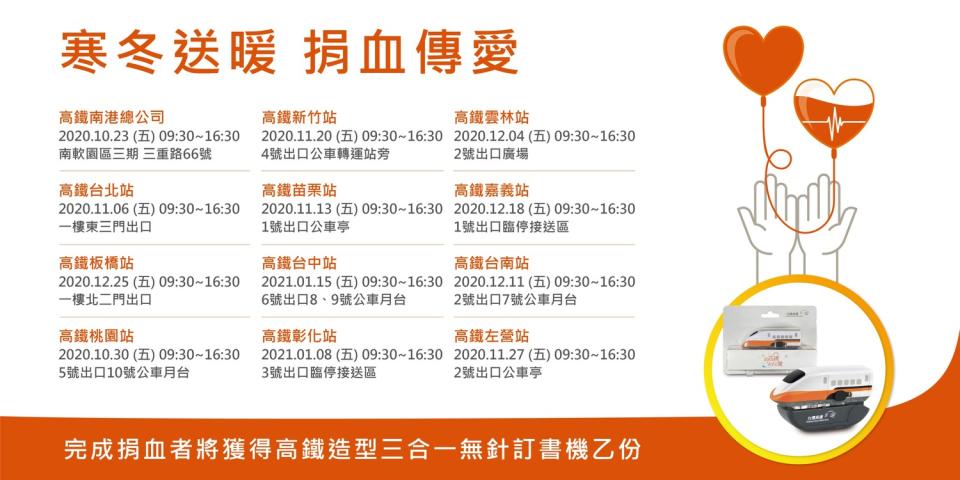 台灣高鐵公司自10月23日（五）起，在沿線11個車站及高鐵總公司（南港軟體園區），巡迴舉辦「寒冬送暖 捐血傳愛」公益活動。   圖：高鐵／提供