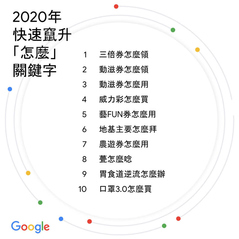 Google提供