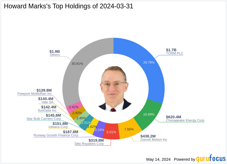 Howard Marks Makes Significant Moves in Q1 2024, NMI Holdings Inc Sees Major Reduction