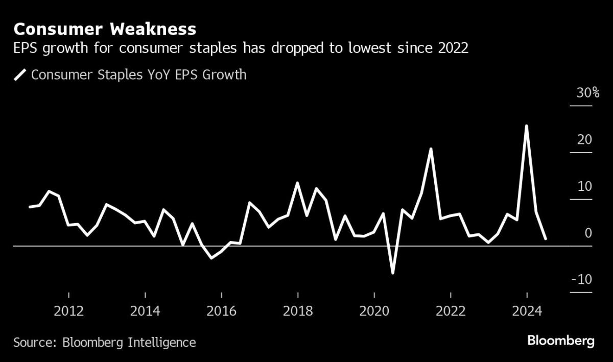 Earnings derail stock rally on AI doubts, consumer strength