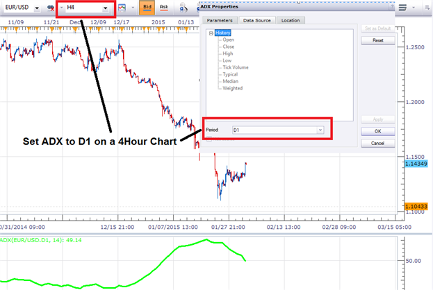 Strategy Series, Part 6: Trend Trading with ADX