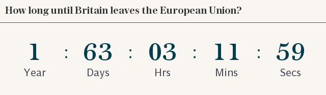 How long until Britain leaves the EU?