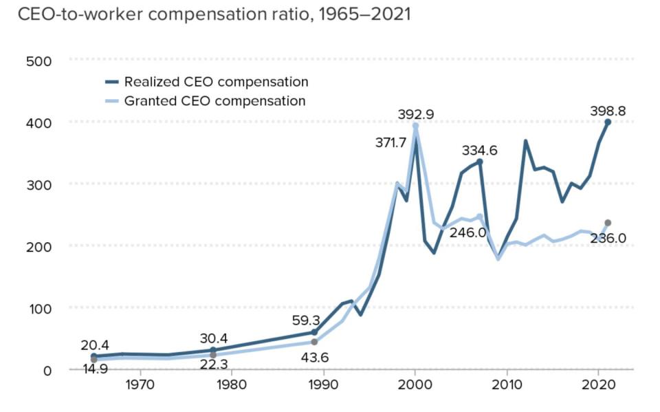 exec worker ratio