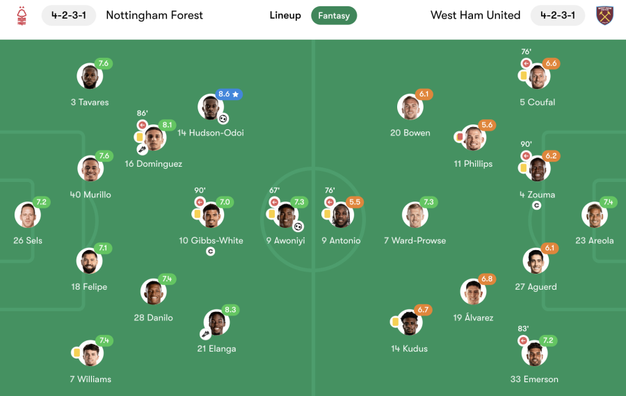 Nottingham Forest vs West Ham player ratings