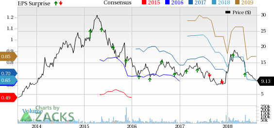 Vipshop's (VIPS) Q2 results to gain from repeat orders of loyal customers. However promotional costs are a concern.