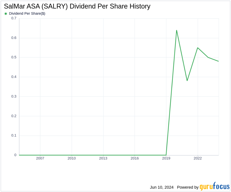 SalMar ASA's Dividend Analysis