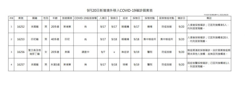 （圖／指揮中心提供）