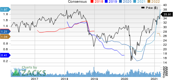 Weyerhaeuser Company Price and Consensus