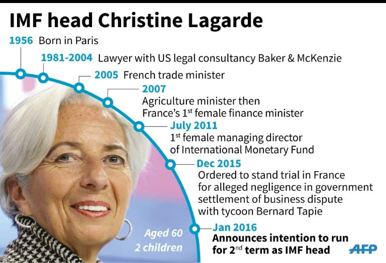 Profile of IMF head Christine Lagarde