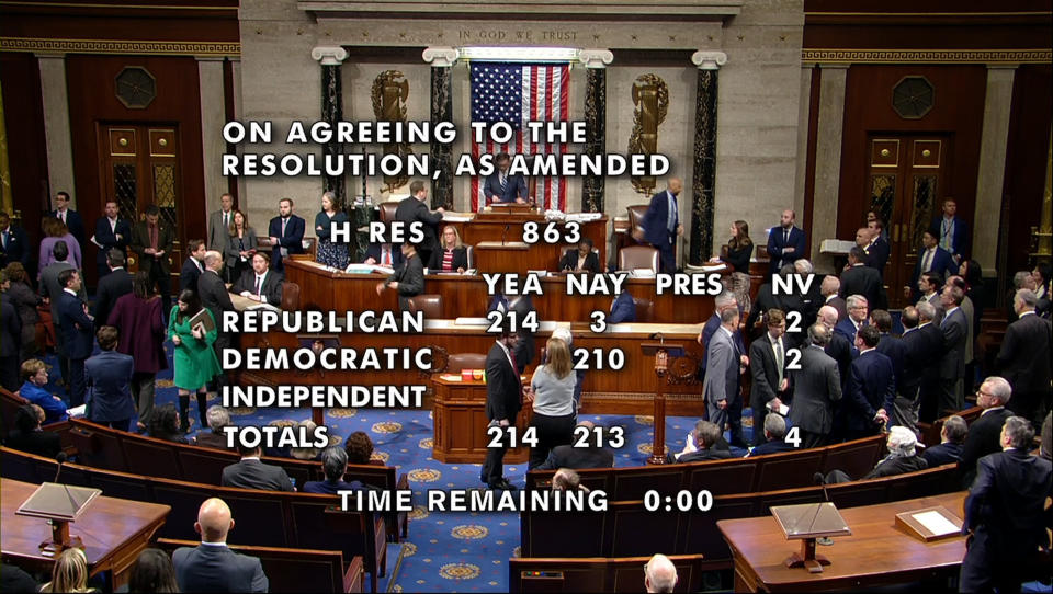 This image from House Television shows the vote total after the House voted to impeach Homeland Security Secretary Alejandro Mayorkas.