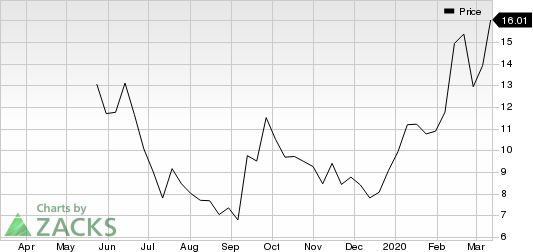 Bicycle Therapeutics PLC Sponsored ADR Price