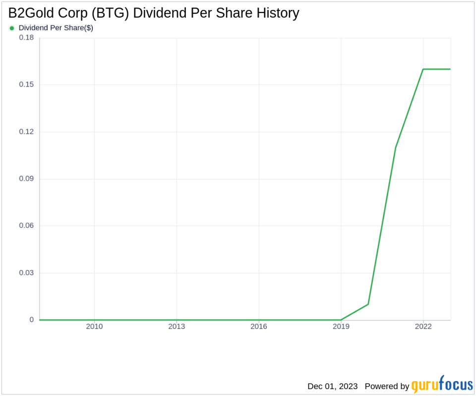 B2Gold Corp's Dividend Analysis