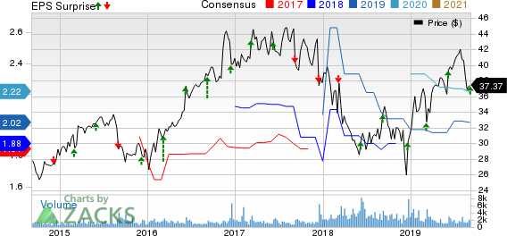 ABM Industries Incorporated Price, Consensus and EPS Surprise