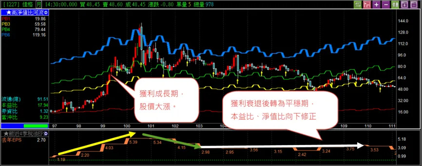 &#x005716;&#x004e8c;&#x00ff1a;&#x004f73;&#x00683c;&#x007372;&#x005229;&#x007531;&#x00500d;&#x006578;&#x006210;&#x009577;&#x008f49;&#x008870;&#x009000;&#x0081f3;&#x007a69;&#x005b9a;&#x00ff0c;&#x004e0d;&#x00518d;&#x009069;&#x005408;&#x005b58;&#x0080a1;&#x003002;