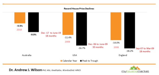 A table showing property price information.