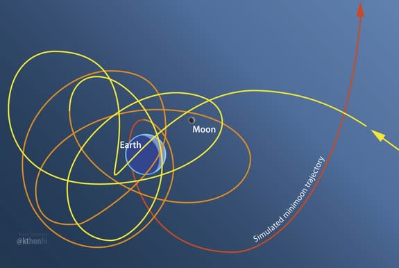 This illustration depicts a trajectory for a mission to visit a minimoon, a tiny asteroid in the Earth-moon space that may be great targets for astronaut visits.