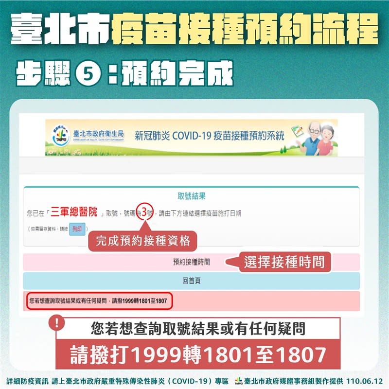 預約步驟５，填寫完畢預約完成。（圖／台北市政府提供）