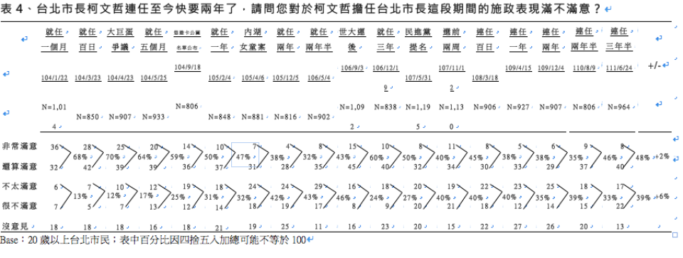 TVBS民調數據。（圖／TVBS）