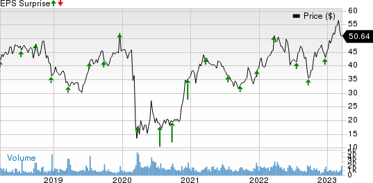 AAR Corp. Price and EPS Surprise