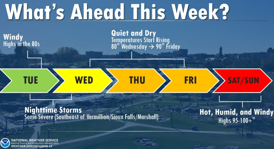 Forecast for the Sioux Falls area from Tuesday through Sunday.