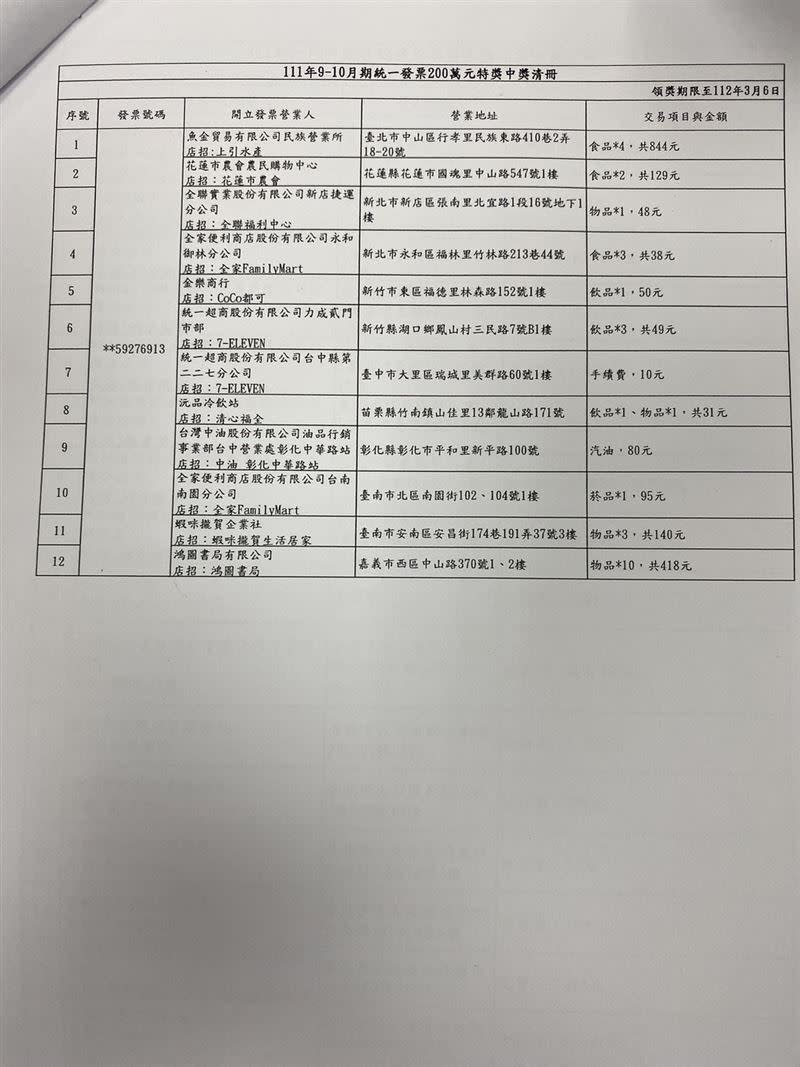 111年9-10月統一發票中獎清冊。（圖／翻攝自財政部官網）