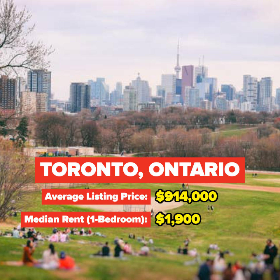 Toronto, Ontario — Average Listing Price: $914,000; Median Rent for a one-bedroom: $1,900